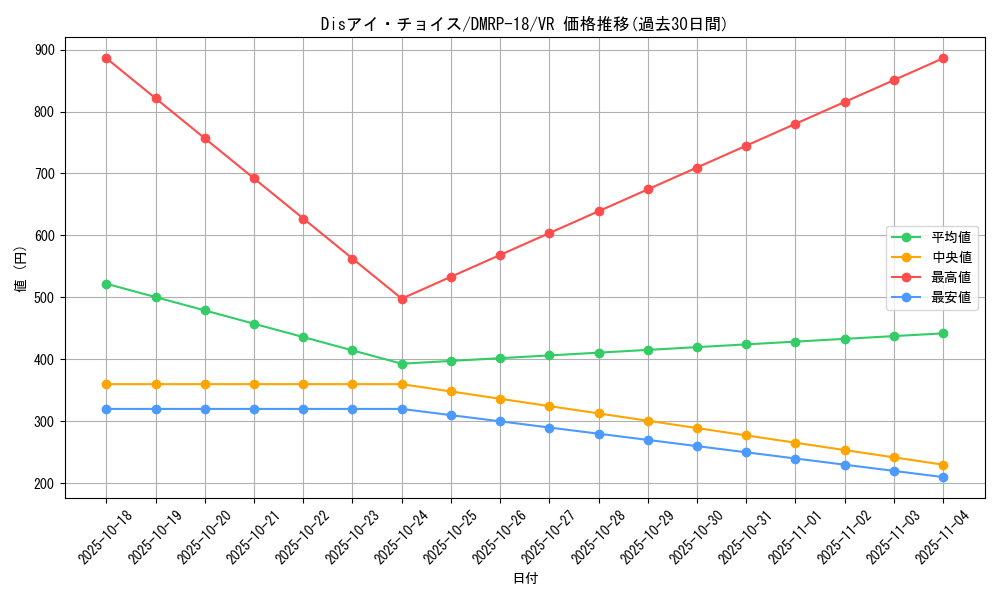 card_62763_series_65420_rarity_101809_graph