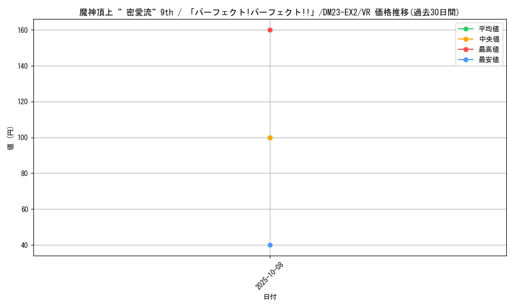 card_62773_series_65401_rarity_101809_graph