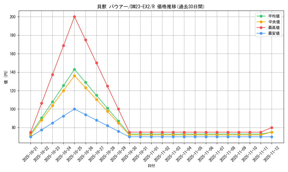card_62782_series_65401_rarity_101829_graph