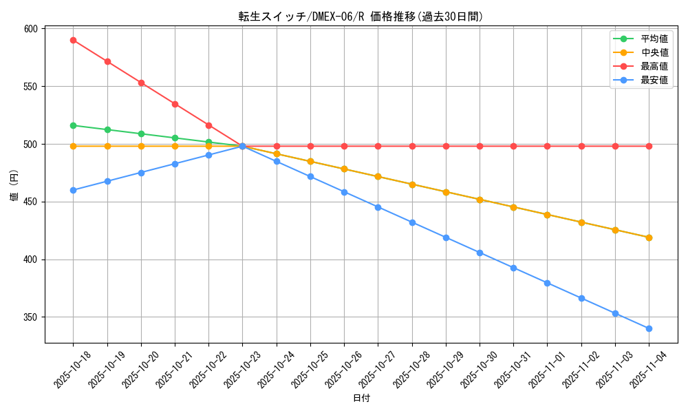 card_62792_series_65437_rarity_101829_graph