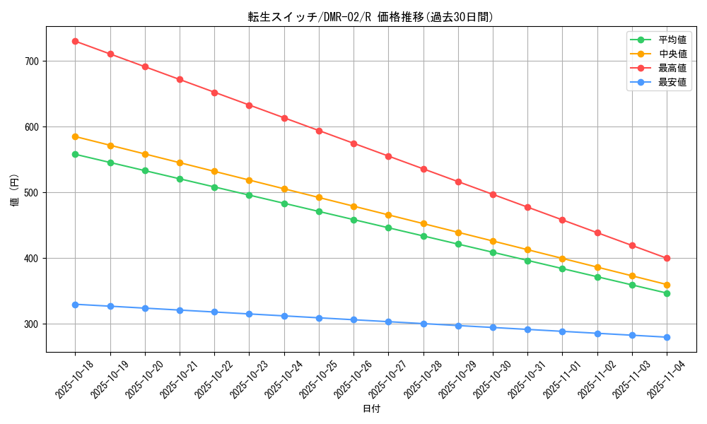card_62792_series_65492_rarity_101829_graph
