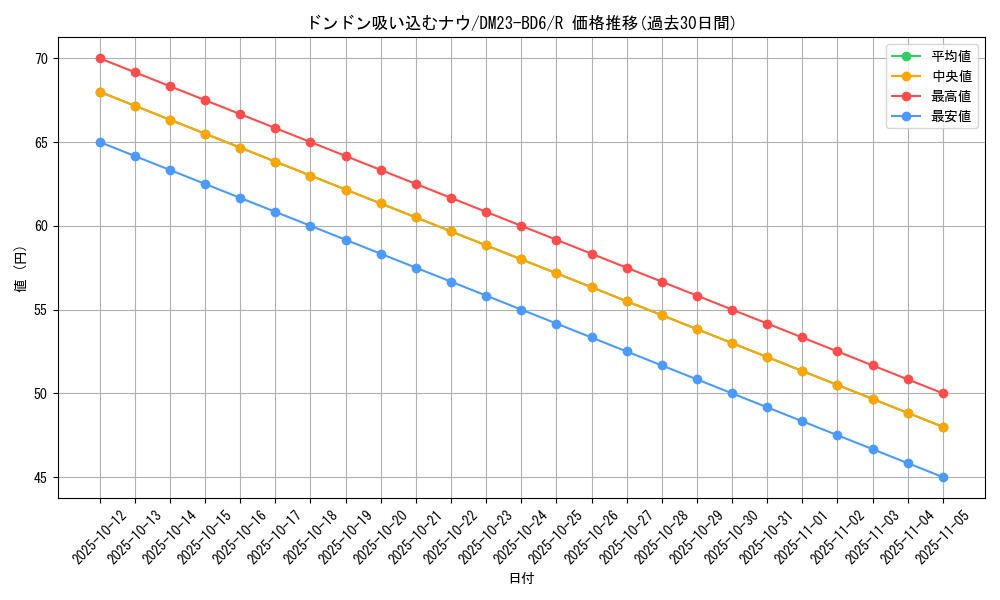 card_62796_series_65327_rarity_101829_graph