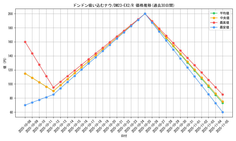 card_62796_series_65401_rarity_101829_graph