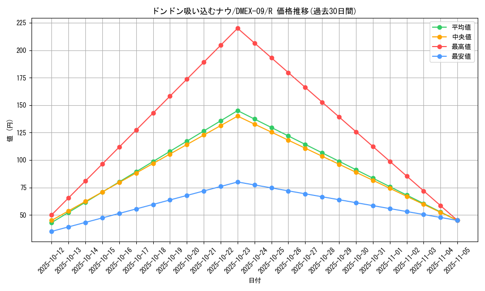 card_62796_series_65431_rarity_101829_graph