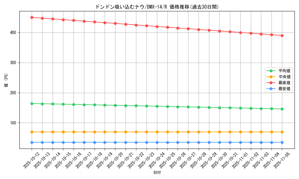 card_62796_series_65481_rarity_101829_graph