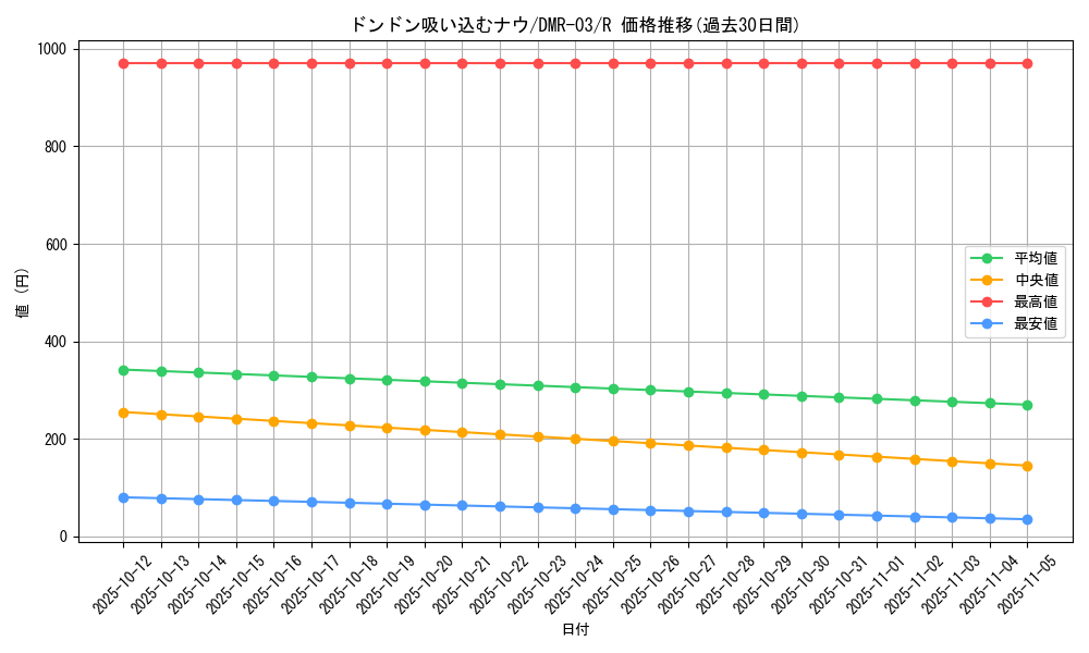 card_62796_series_65489_rarity_101829_graph