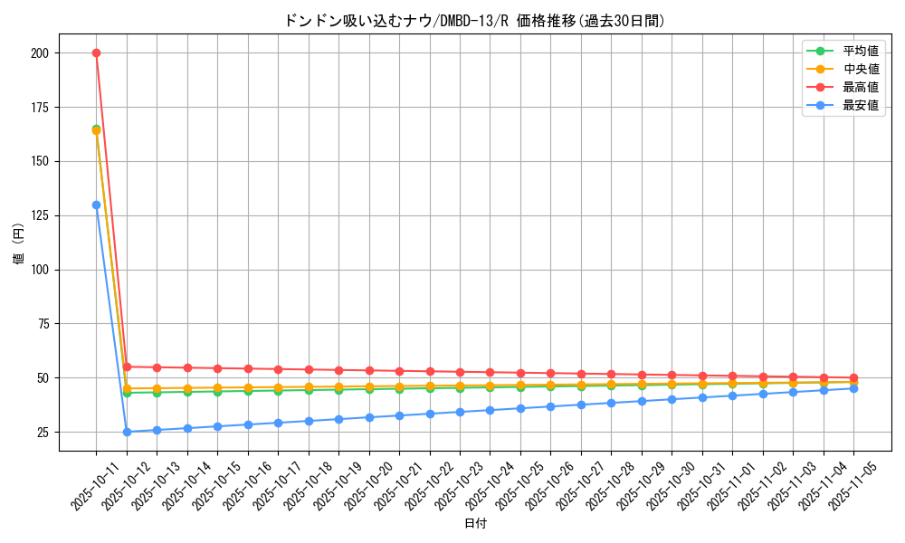 card_62796_series_65752_rarity_101829_graph