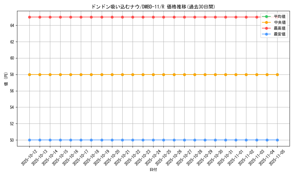 card_62796_series_65756_rarity_101829_graph