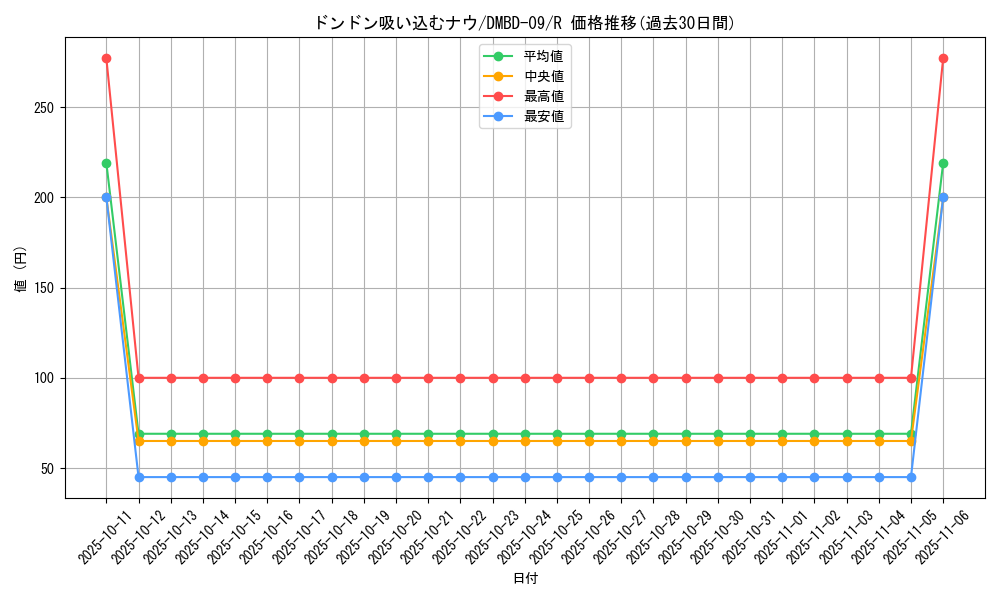card_62796_series_65759_rarity_101829_graph