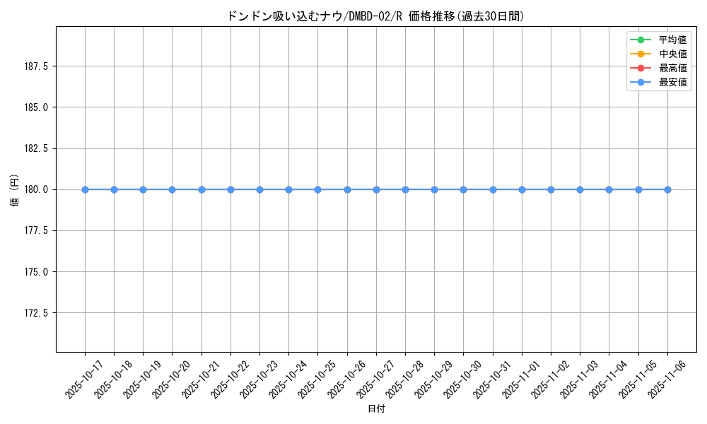 card_62796_series_65775_rarity_101829_graph