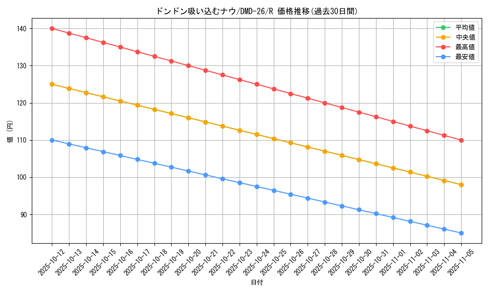 card_62796_series_65789_rarity_101829_graph
