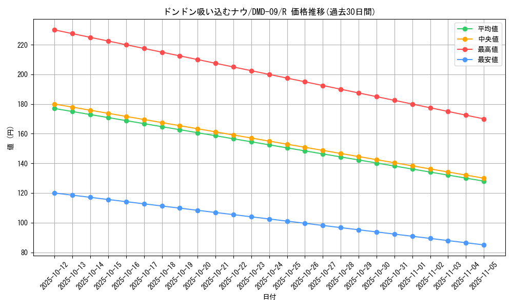 card_62796_series_65806_rarity_101829_graph