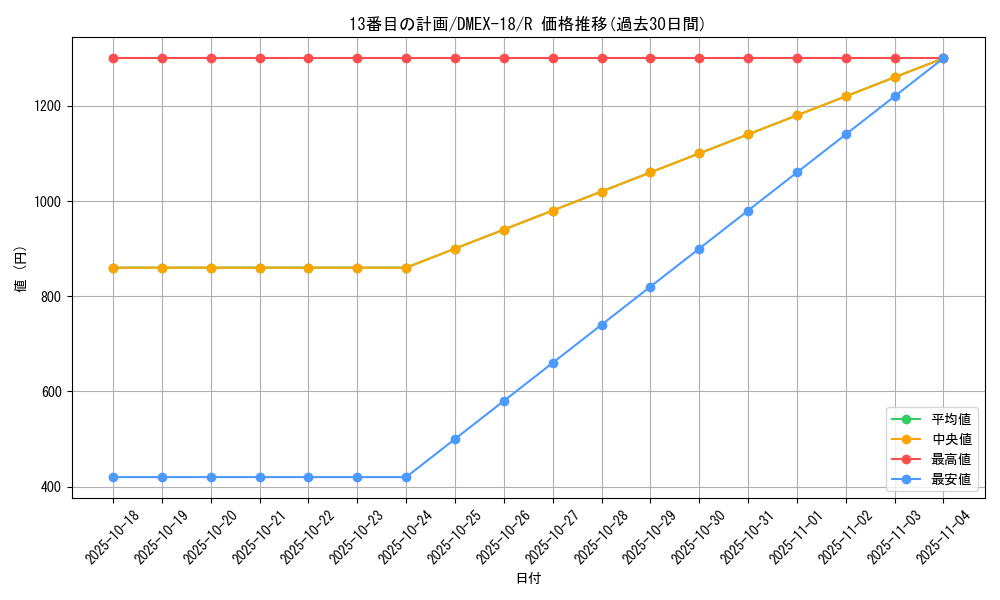 card_62798_series_65415_rarity_101829_graph