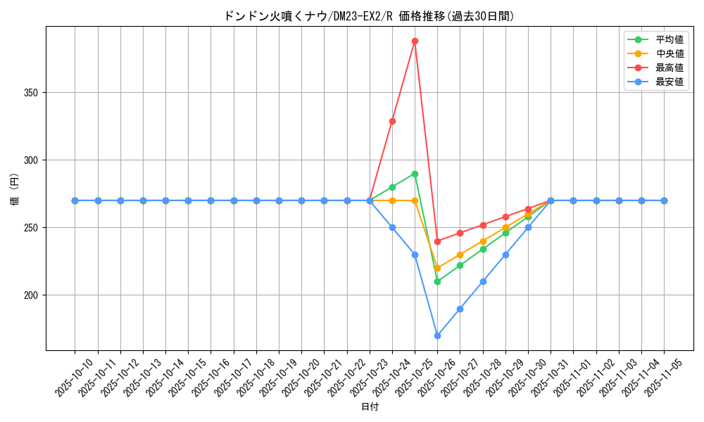 card_62811_series_65401_rarity_101829_graph