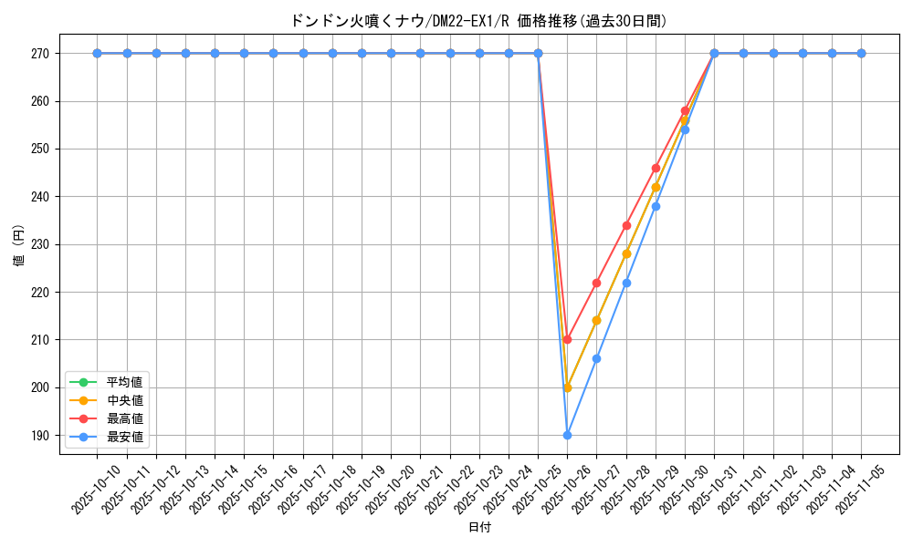 card_62811_series_65410_rarity_101829_graph