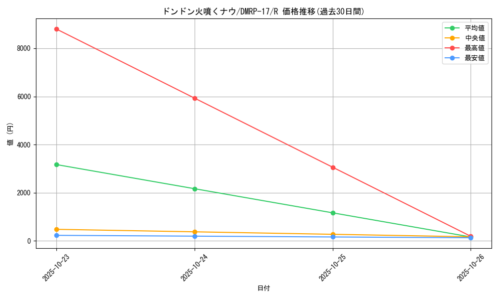 card_62811_series_65422_rarity_101829_graph