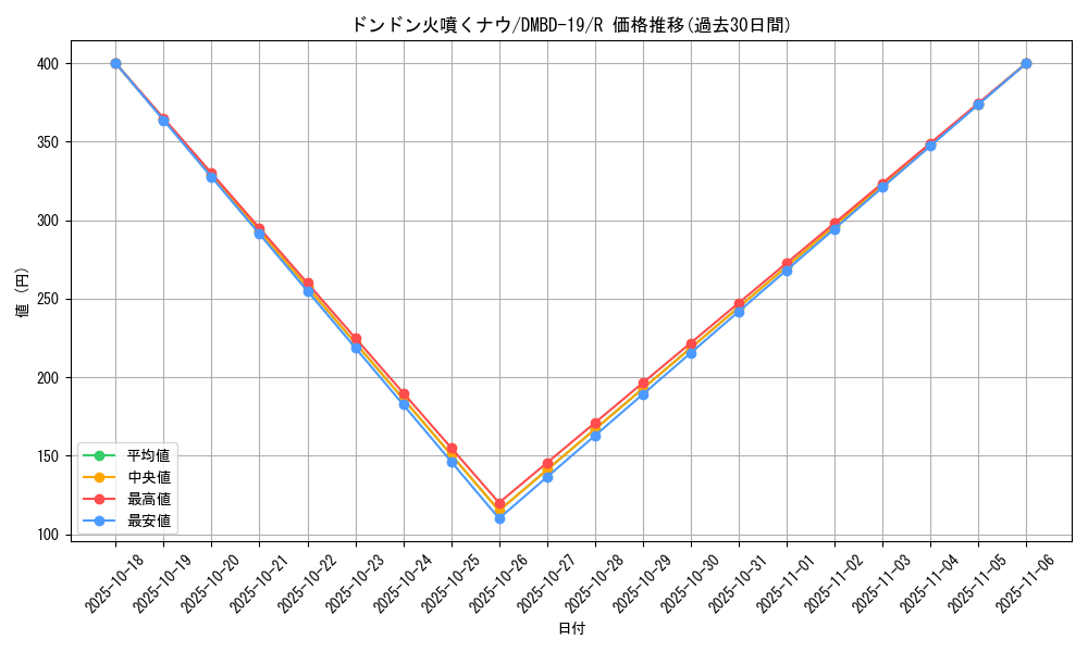 card_62811_series_65738_rarity_101829_graph