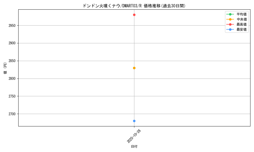 card_62811_series_74747_rarity_101829_graph