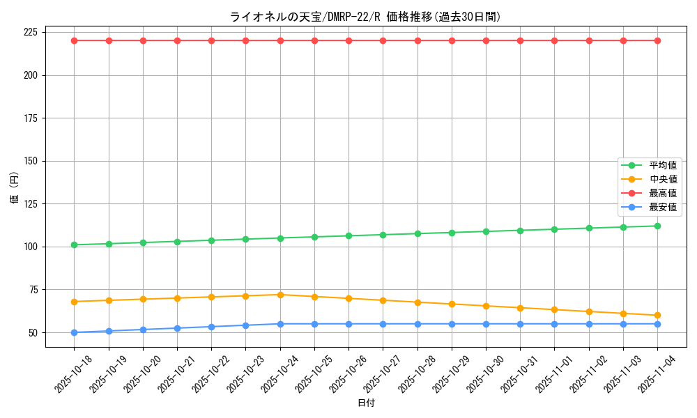 card_62821_series_65413_rarity_101829_graph