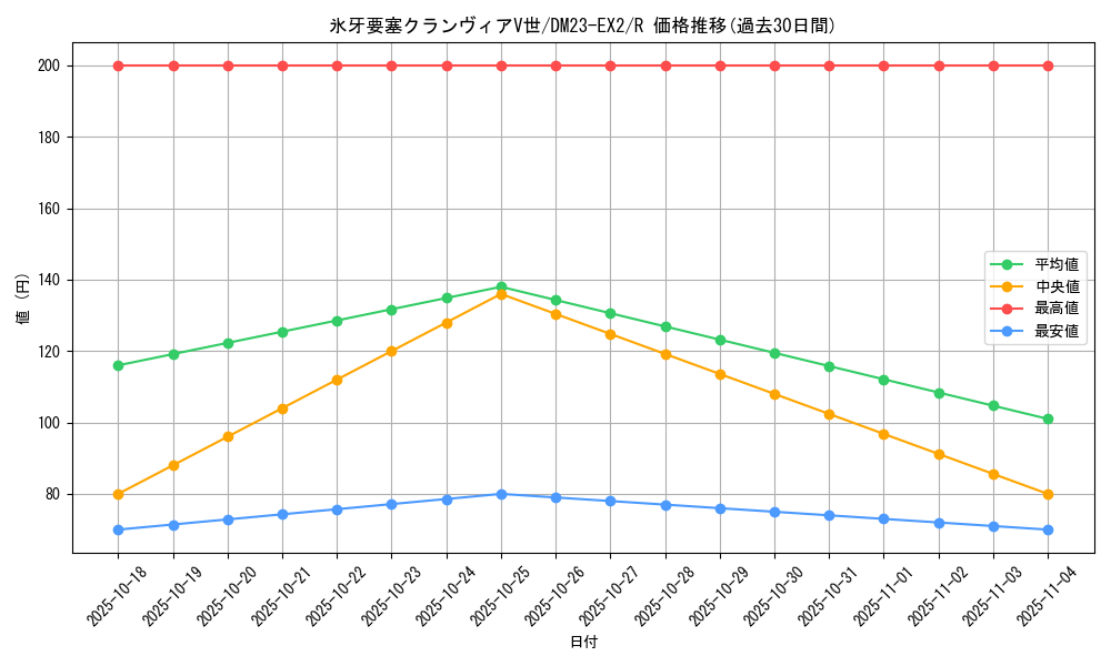 card_62828_series_65401_rarity_101829_graph