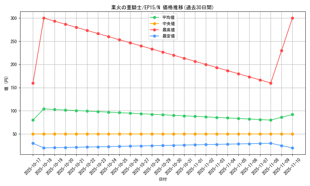 card_6282_series_14422_rarity_1_graph