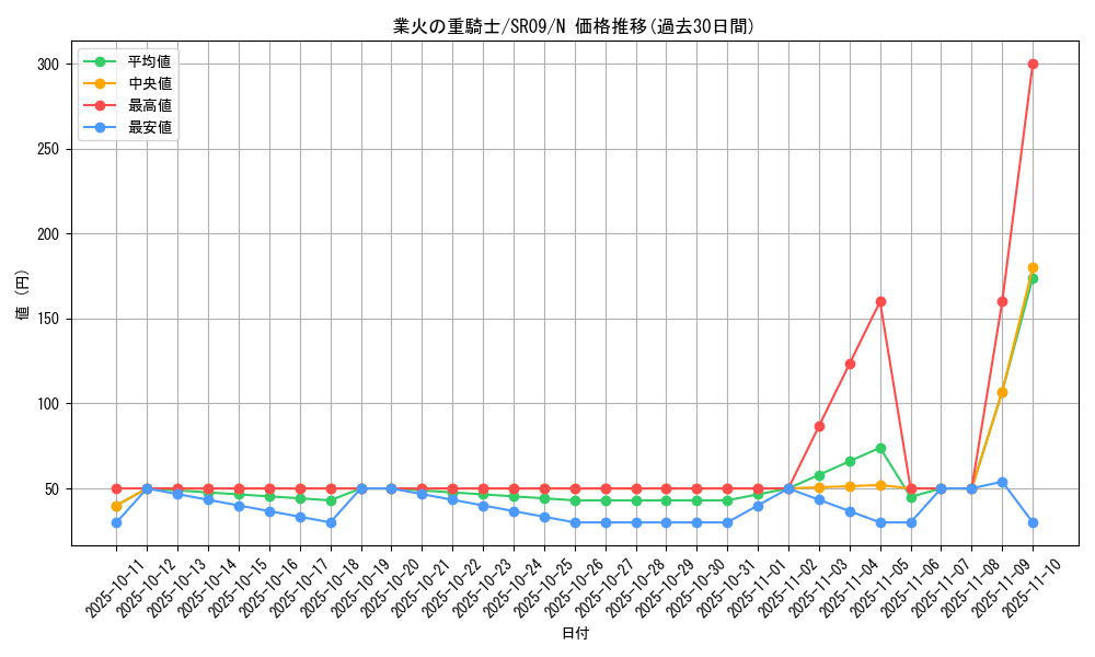 card_6282_series_8237_rarity_1_graph