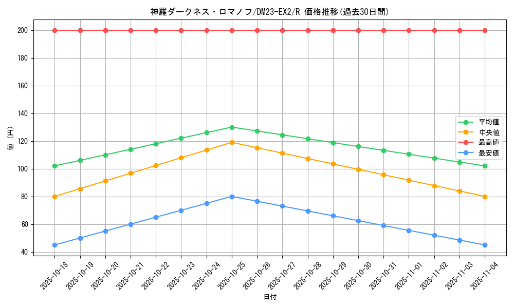card_62835_series_65401_rarity_101829_graph