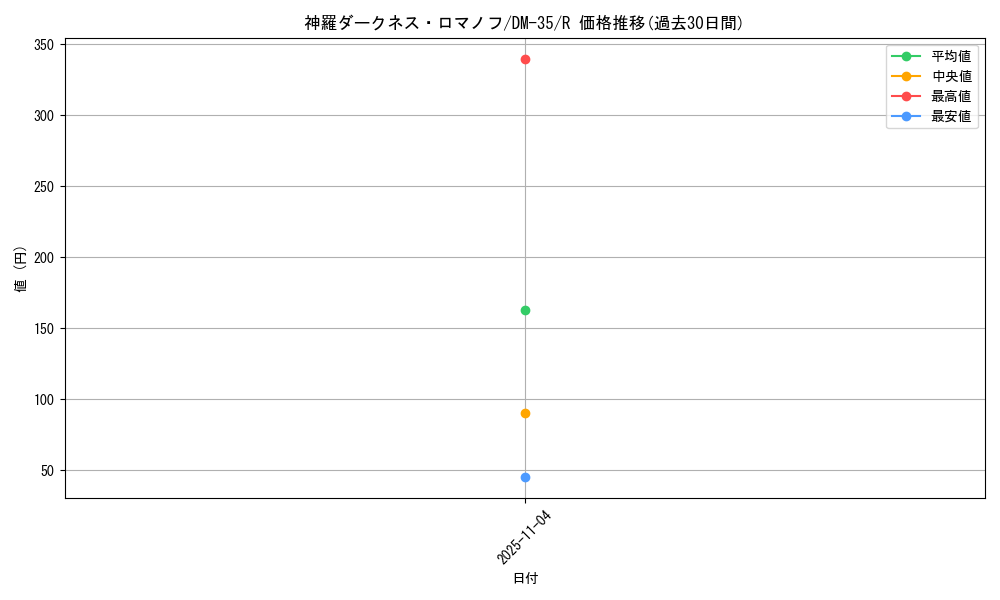 card_62835_series_65504_rarity_101829_graph