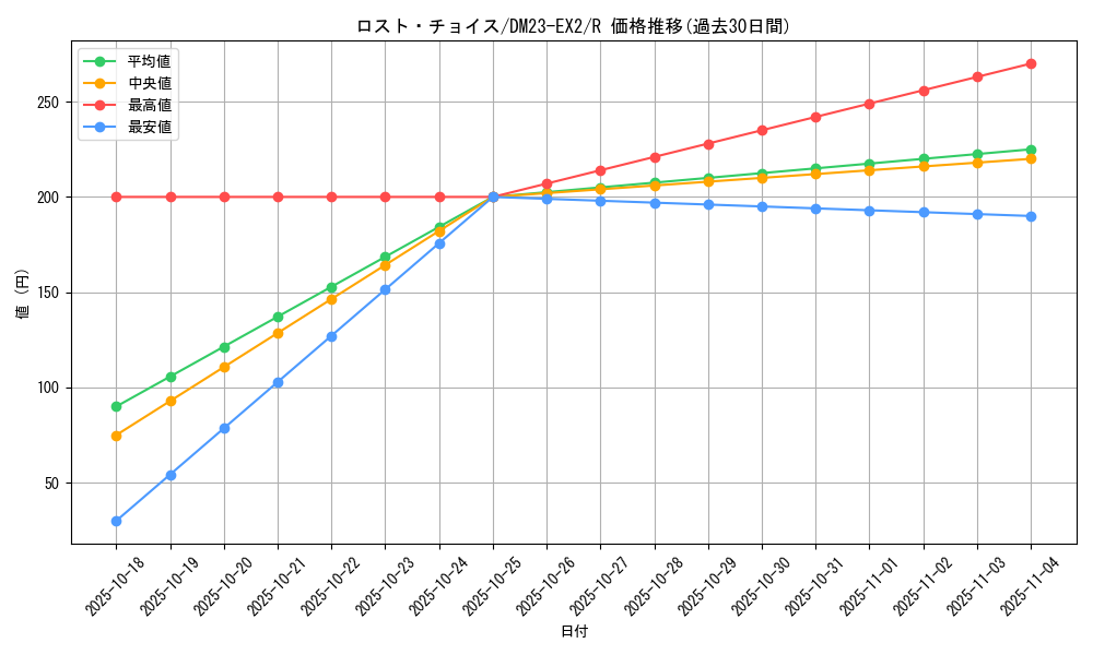 card_62839_series_65401_rarity_101829_graph