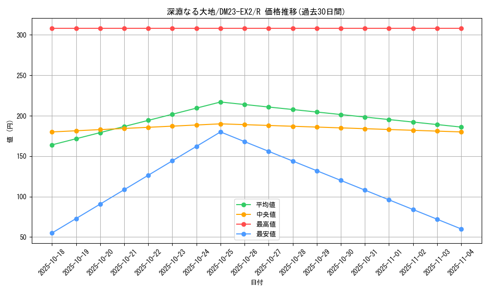 card_62846_series_65401_rarity_101829_graph