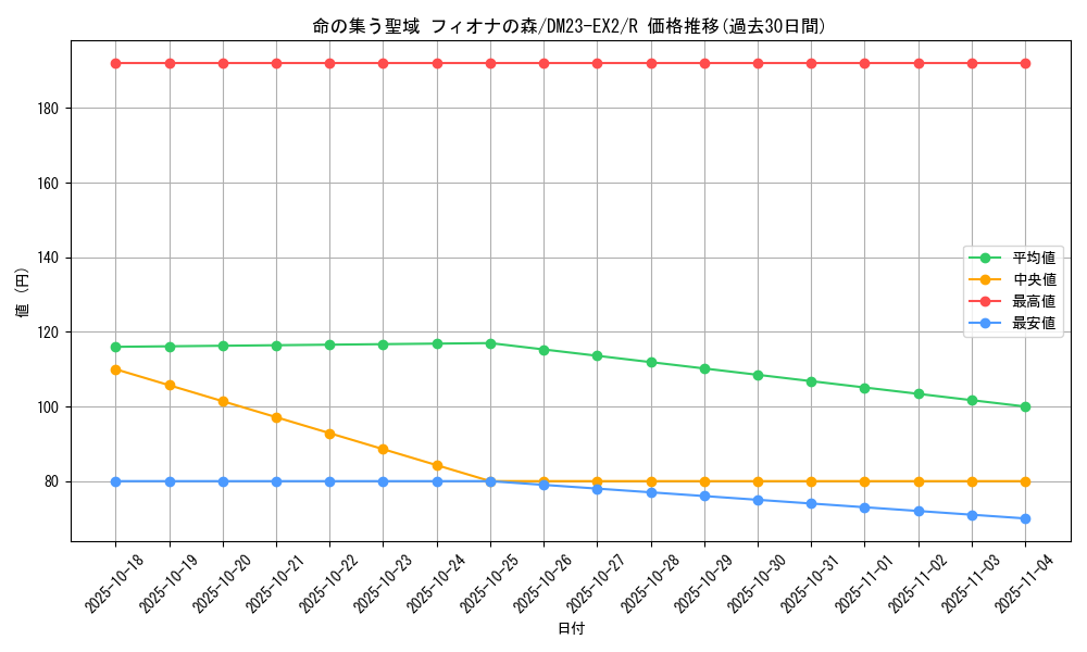 card_62848_series_65401_rarity_101829_graph