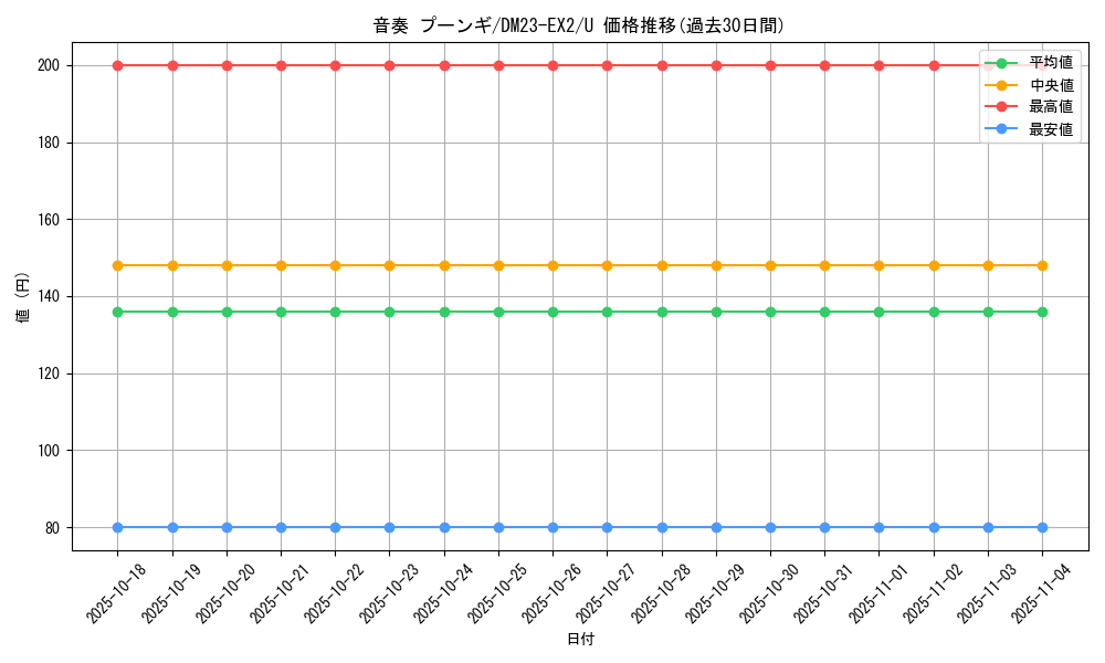 card_62870_series_65401_rarity_101855_graph