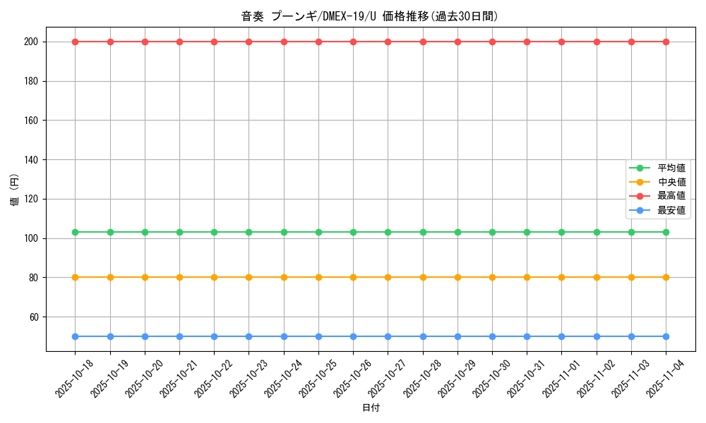 card_62870_series_65412_rarity_101855_graph