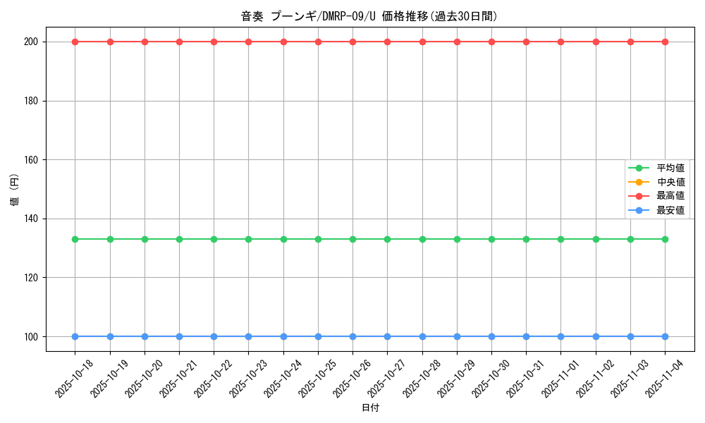 card_62870_series_65439_rarity_101855_graph