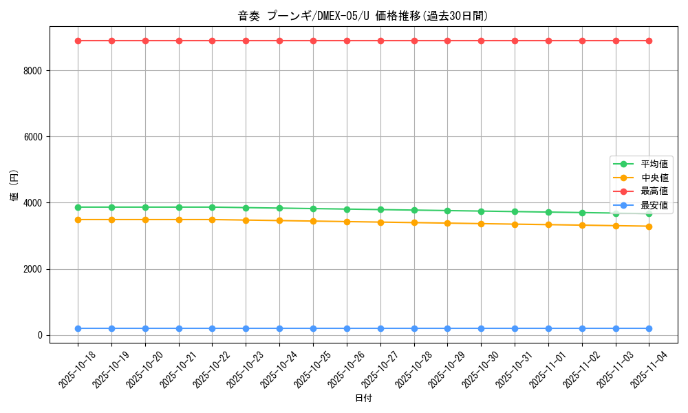 card_62870_series_65440_rarity_101855_graph