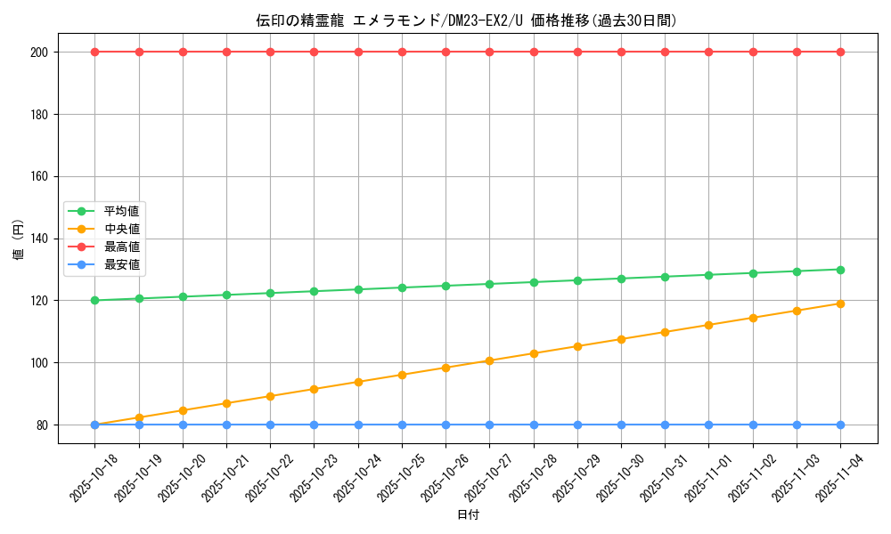 card_62889_series_65401_rarity_101855_graph