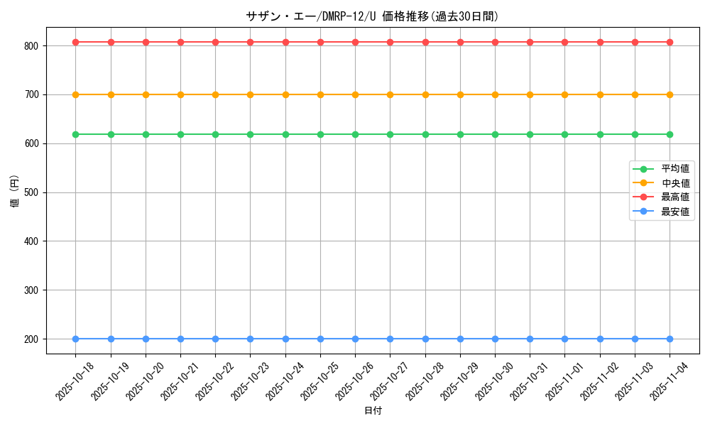 card_62894_series_65434_rarity_101855_graph