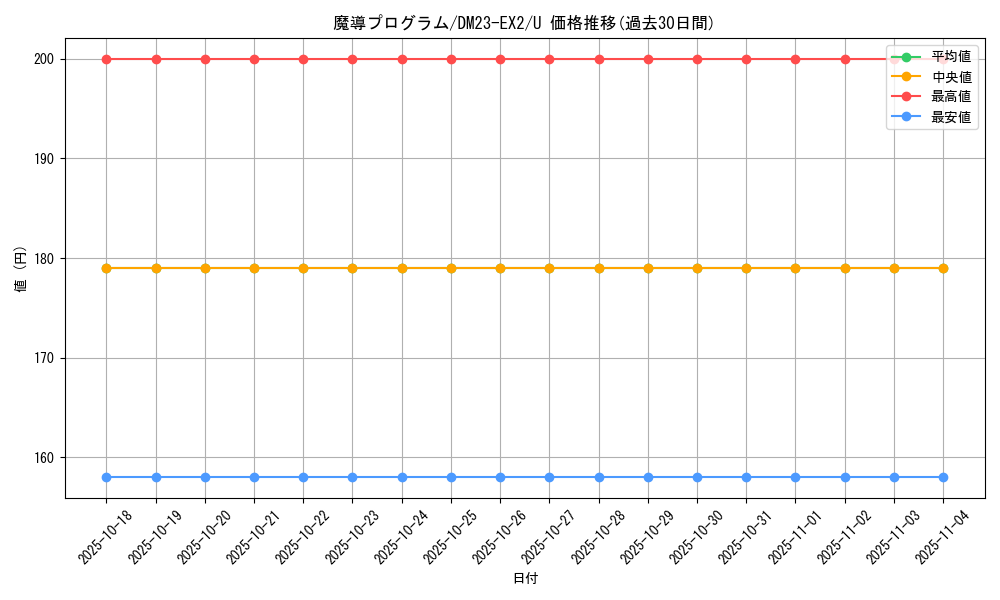 card_62899_series_65401_rarity_101855_graph