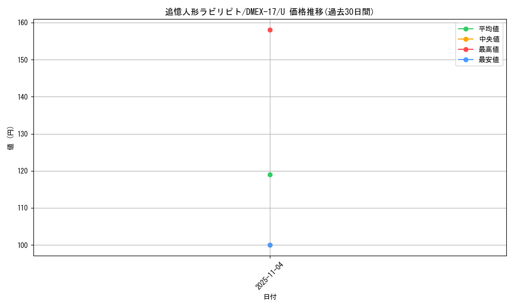 card_62904_series_65417_rarity_101855_graph