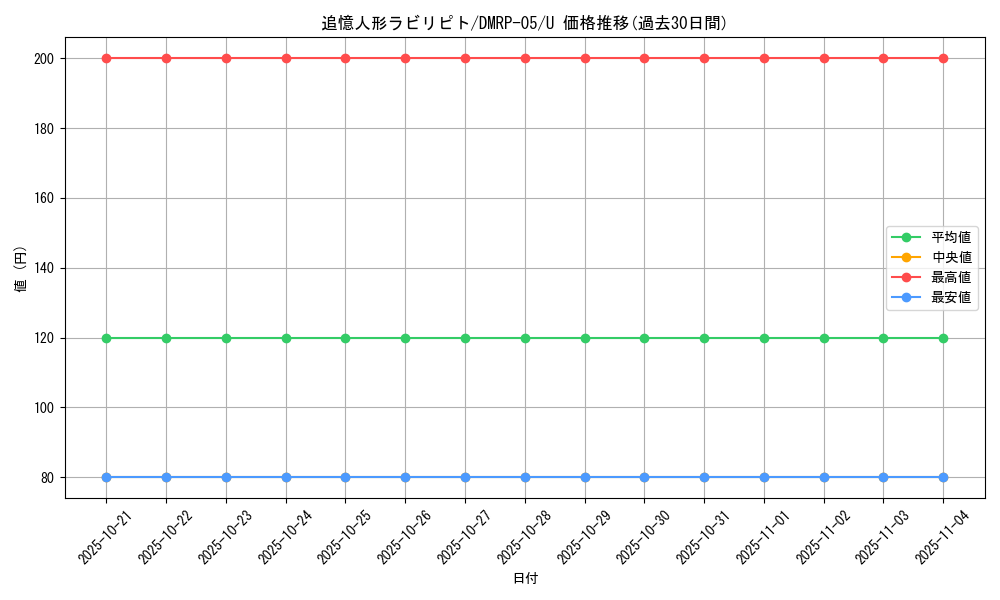 card_62904_series_65447_rarity_101855_graph