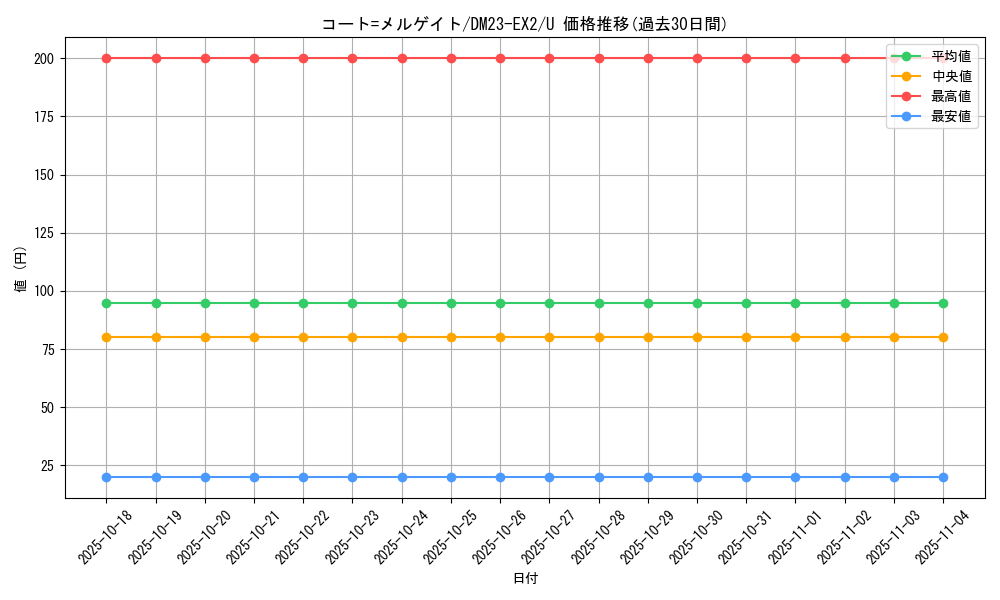 card_62909_series_65401_rarity_101855_graph