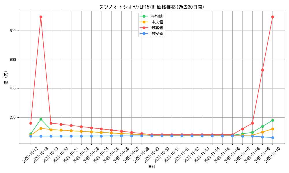 card_6291_series_14422_rarity_62_graph