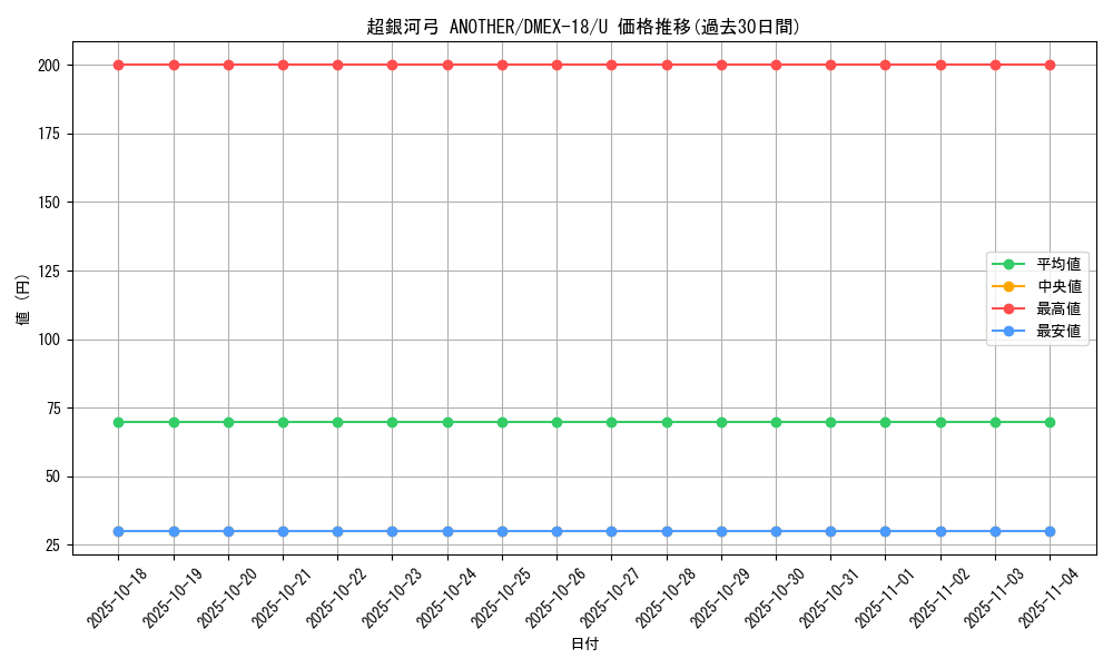 card_62923_series_65415_rarity_101855_graph