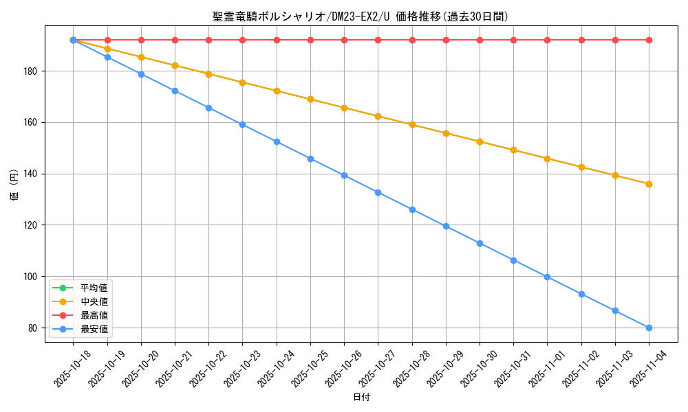card_62927_series_65401_rarity_101855_graph