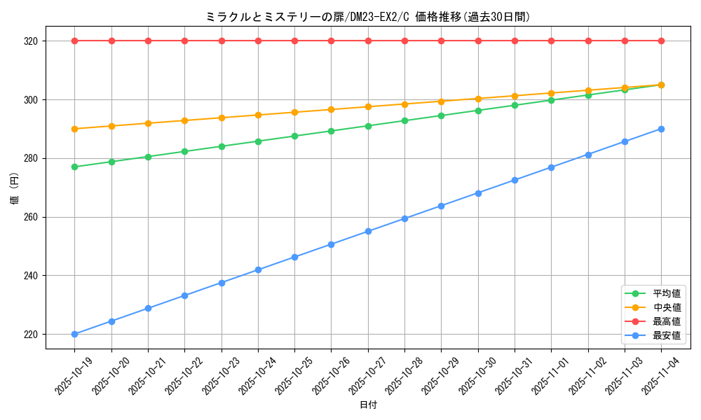 card_62951_series_65401_rarity_101888_graph