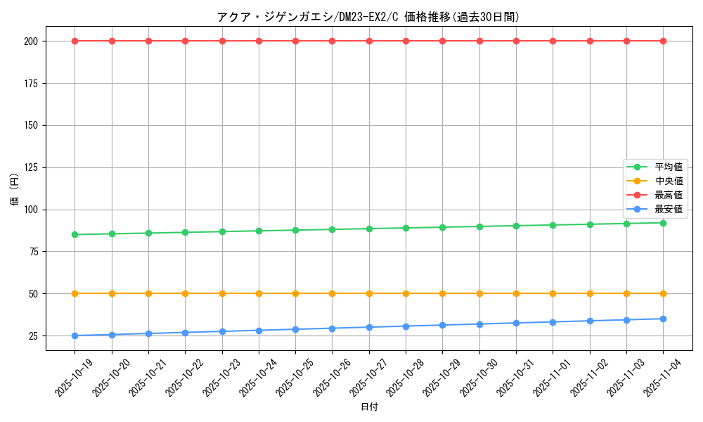 card_62955_series_65401_rarity_101888_graph