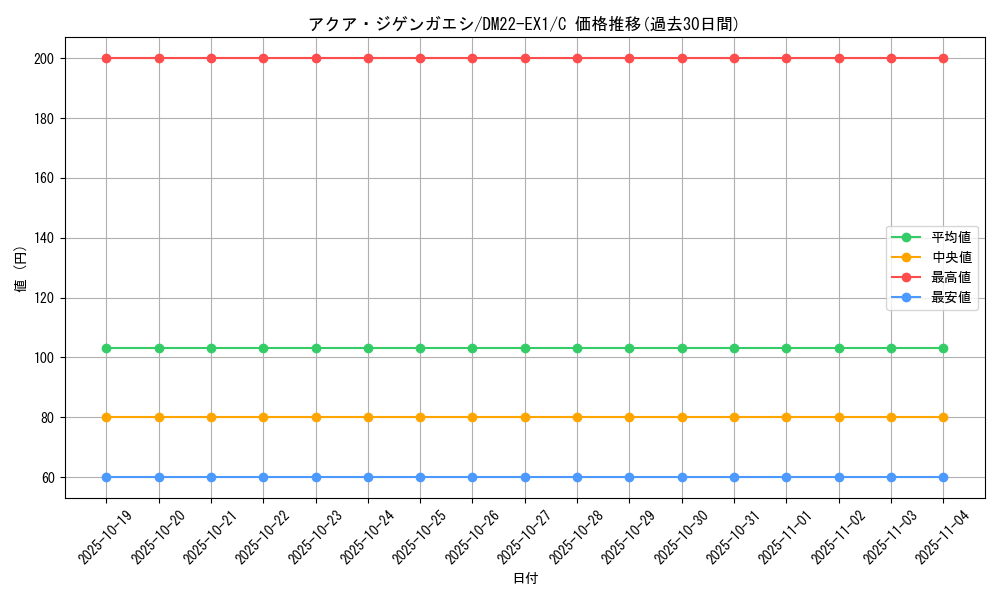 card_62955_series_65410_rarity_101888_graph