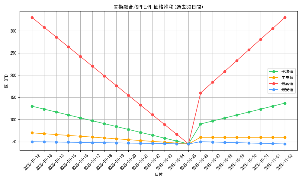card_6295_series_12655_rarity_1_graph