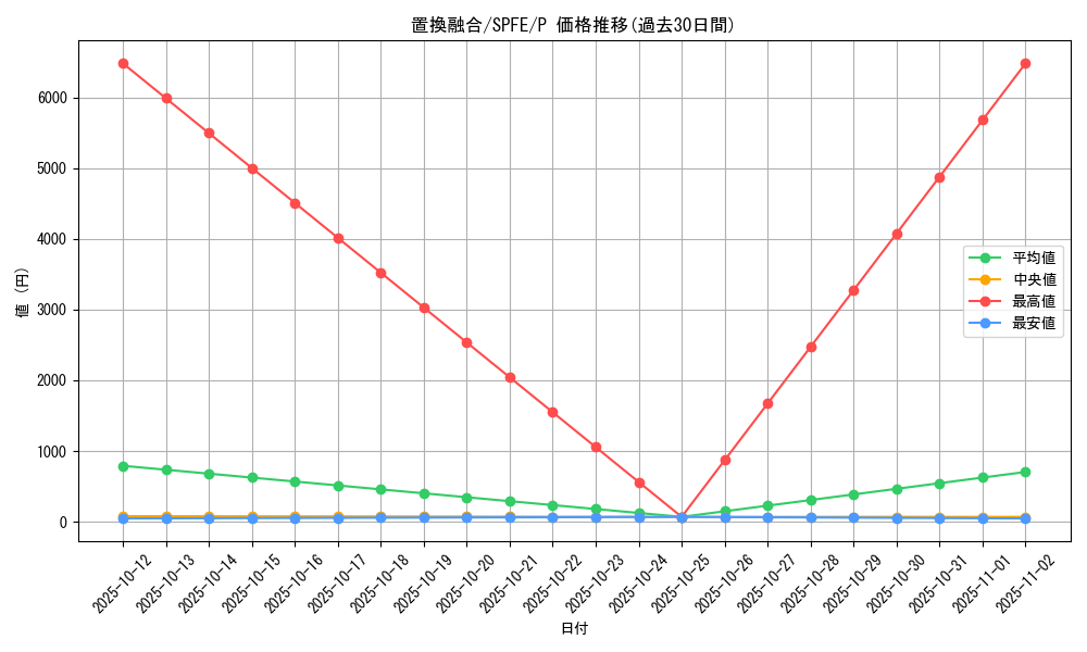 card_6295_series_12655_rarity_2_graph