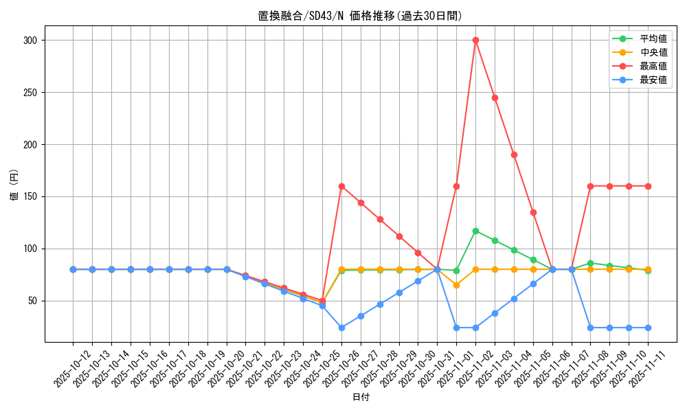 card_6295_series_4714_rarity_1_graph